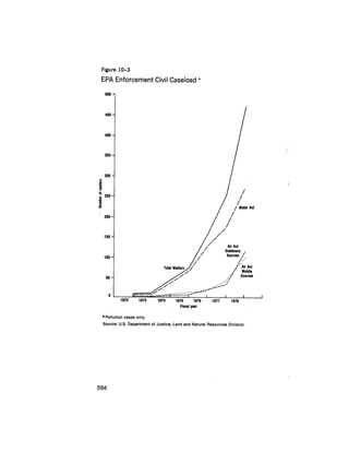 August 1979 The Tenth Annual Report Of The Council On Environmental Quality