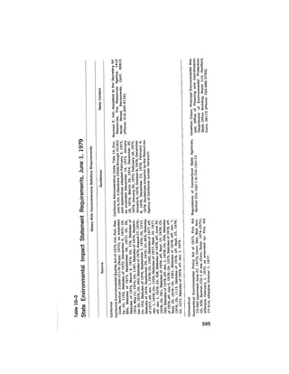 August 1979 The Tenth Annual Report Of The Council On Environmental Quality