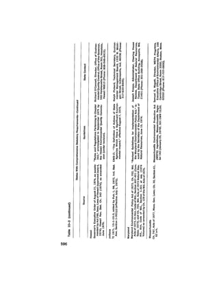 August 1979 The Tenth Annual Report Of The Council On Environmental Quality