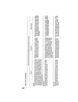 August 1979 The Tenth Annual Report Of The Council On Environmental Quality