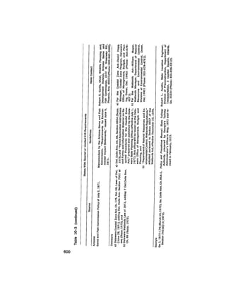 August 1979 The Tenth Annual Report Of The Council On Environmental Quality