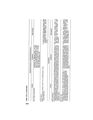 August 1979 The Tenth Annual Report Of The Council On Environmental Quality