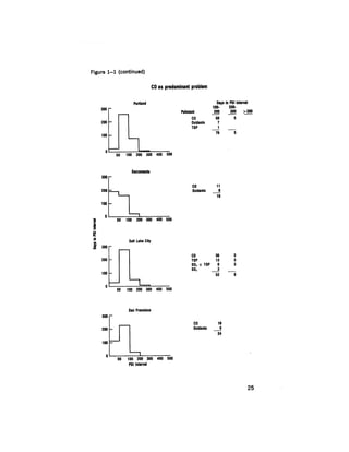 August 1979 The Tenth Annual Report Of The Council On Environmental Quality
