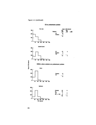 August 1979 The Tenth Annual Report Of The Council On Environmental Quality