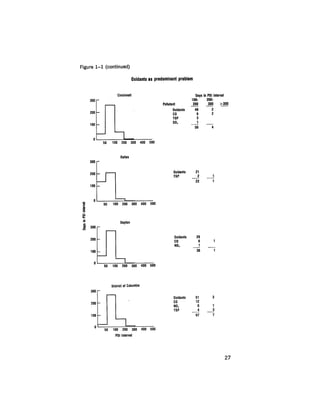 August 1979 The Tenth Annual Report Of The Council On Environmental Quality