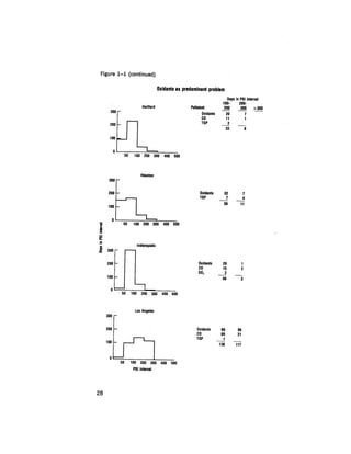 August 1979 The Tenth Annual Report Of The Council On Environmental Quality