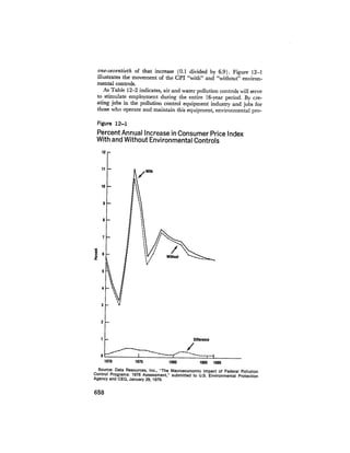 August 1979 The Tenth Annual Report Of The Council On Environmental Quality