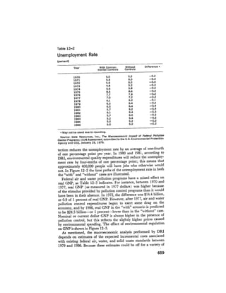 August 1979 The Tenth Annual Report Of The Council On Environmental Quality