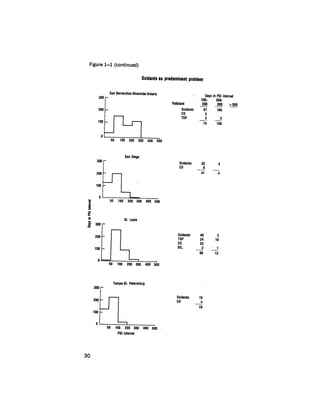 August 1979 The Tenth Annual Report Of The Council On Environmental Quality