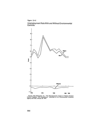 August 1979 The Tenth Annual Report Of The Council On Environmental Quality