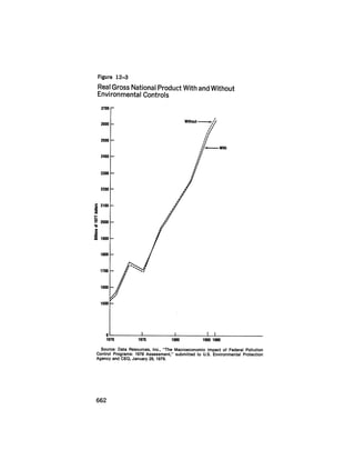 August 1979 The Tenth Annual Report Of The Council On Environmental Quality