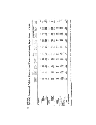 August 1979 The Tenth Annual Report Of The Council On Environmental Quality