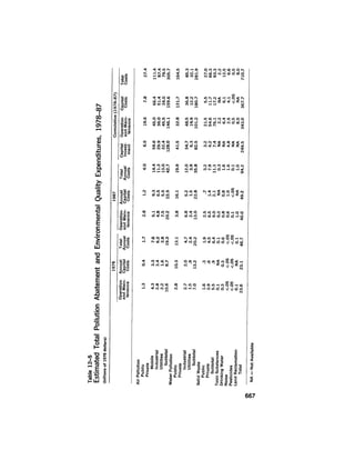 August 1979 The Tenth Annual Report Of The Council On Environmental Quality