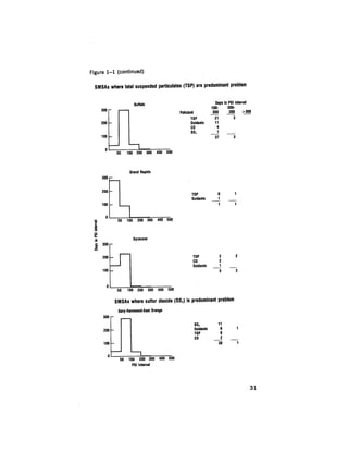 August 1979 The Tenth Annual Report Of The Council On Environmental Quality