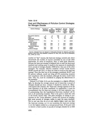 August 1979 The Tenth Annual Report Of The Council On Environmental Quality