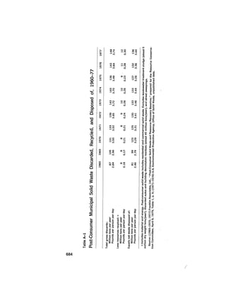 August 1979 The Tenth Annual Report Of The Council On Environmental Quality