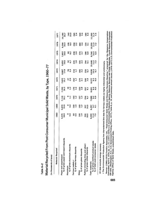 August 1979 The Tenth Annual Report Of The Council On Environmental Quality