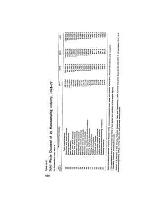August 1979 The Tenth Annual Report Of The Council On Environmental Quality