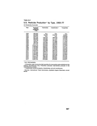 August 1979 The Tenth Annual Report Of The Council On Environmental Quality
