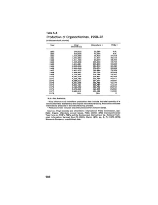 August 1979 The Tenth Annual Report Of The Council On Environmental Quality