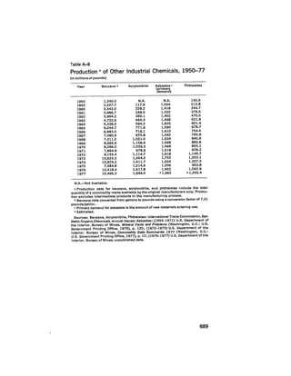 August 1979 The Tenth Annual Report Of The Council On Environmental Quality