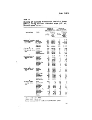 August 1979 The Tenth Annual Report Of The Council On Environmental Quality