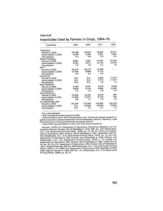 August 1979 The Tenth Annual Report Of The Council On Environmental Quality