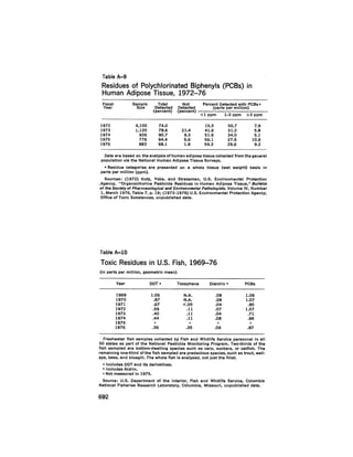 August 1979 The Tenth Annual Report Of The Council On Environmental Quality