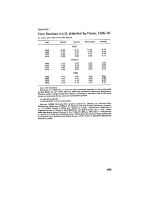 August 1979 The Tenth Annual Report Of The Council On Environmental Quality