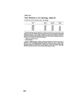 August 1979 The Tenth Annual Report Of The Council On Environmental Quality