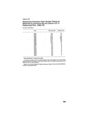 August 1979 The Tenth Annual Report Of The Council On Environmental Quality