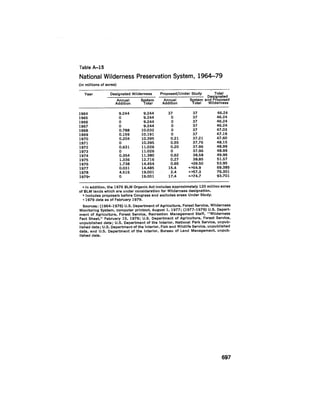 August 1979 The Tenth Annual Report Of The Council On Environmental Quality