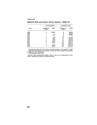 August 1979 The Tenth Annual Report Of The Council On Environmental Quality