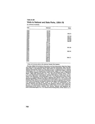 August 1979 The Tenth Annual Report Of The Council On Environmental Quality