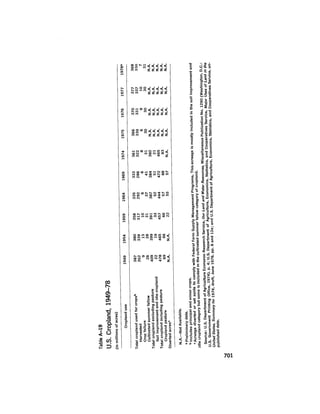 August 1979 The Tenth Annual Report Of The Council On Environmental Quality