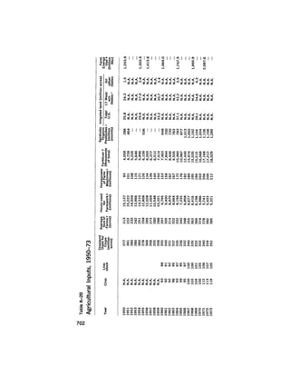 August 1979 The Tenth Annual Report Of The Council On Environmental Quality