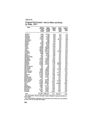August 1979 The Tenth Annual Report Of The Council On Environmental Quality