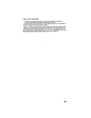 August 1979 The Tenth Annual Report Of The Council On Environmental Quality