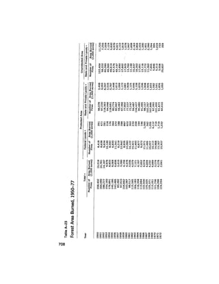August 1979 The Tenth Annual Report Of The Council On Environmental Quality
