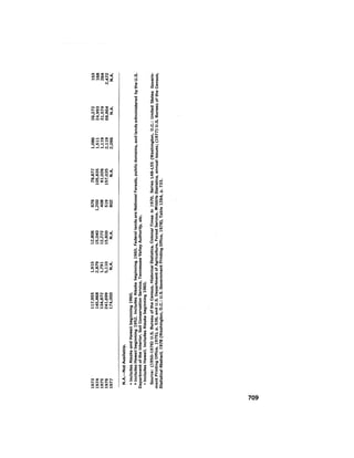 August 1979 The Tenth Annual Report Of The Council On Environmental Quality