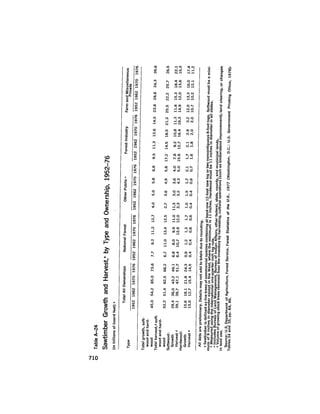 August 1979 The Tenth Annual Report Of The Council On Environmental Quality