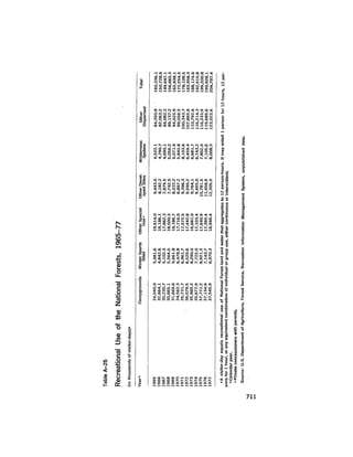 August 1979 The Tenth Annual Report Of The Council On Environmental Quality