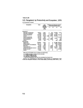 August 1979 The Tenth Annual Report Of The Council On Environmental Quality