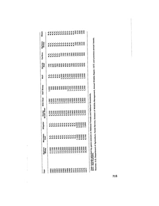 August 1979 The Tenth Annual Report Of The Council On Environmental Quality