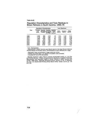 August 1979 The Tenth Annual Report Of The Council On Environmental Quality