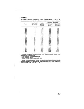 August 1979 The Tenth Annual Report Of The Council On Environmental Quality