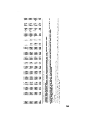 August 1979 The Tenth Annual Report Of The Council On Environmental Quality