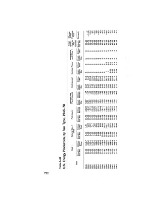 August 1979 The Tenth Annual Report Of The Council On Environmental Quality