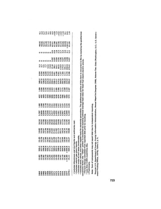 August 1979 The Tenth Annual Report Of The Council On Environmental Quality