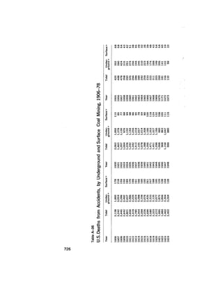 August 1979 The Tenth Annual Report Of The Council On Environmental Quality